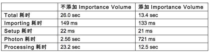 虚幻引擎学习之路：渲染模块之光照系统(图11)