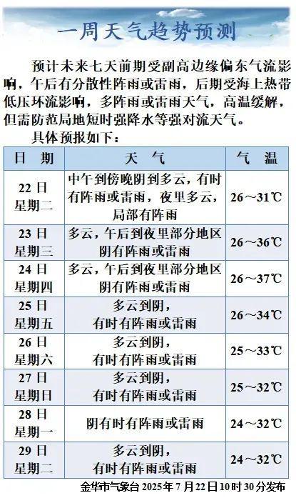 金华全国第一！！(图2)