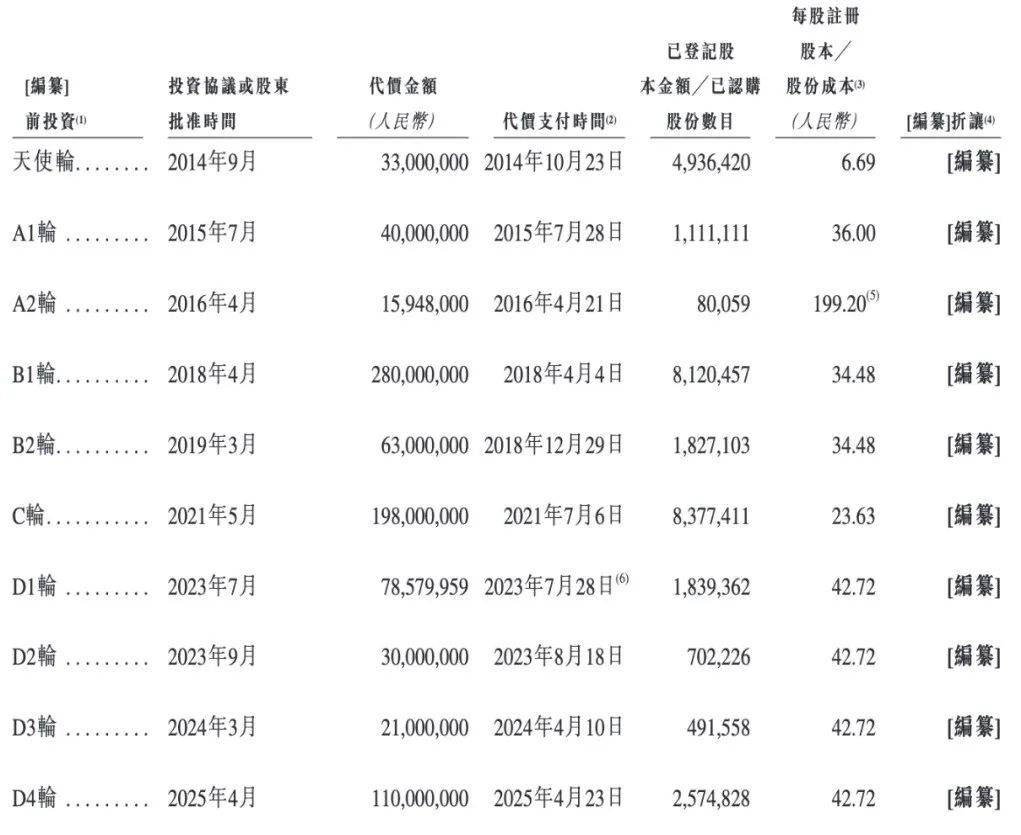 海马云冲刺港交所IPO：云游戏龙头背后三年亏损65亿挑战重重(图1)