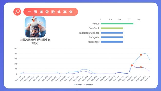 一媒体对库洛公开道歉；广州大厂IP新游上线增投；上海二游厂商裁员曾获鹅厂投资丨周报(图2)