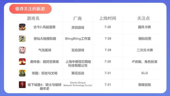 一媒体对库洛公开道歉；广州大厂IP新游上线增投；上海二游厂商裁员曾获鹅厂投资丨周报(图3)