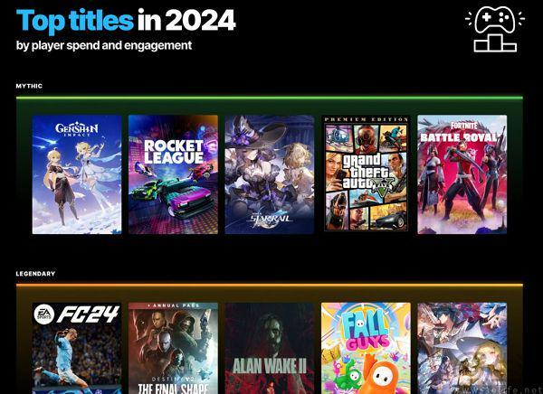 上线多年仍未盈利Epic游戏商城开始“卖惨”(图3)