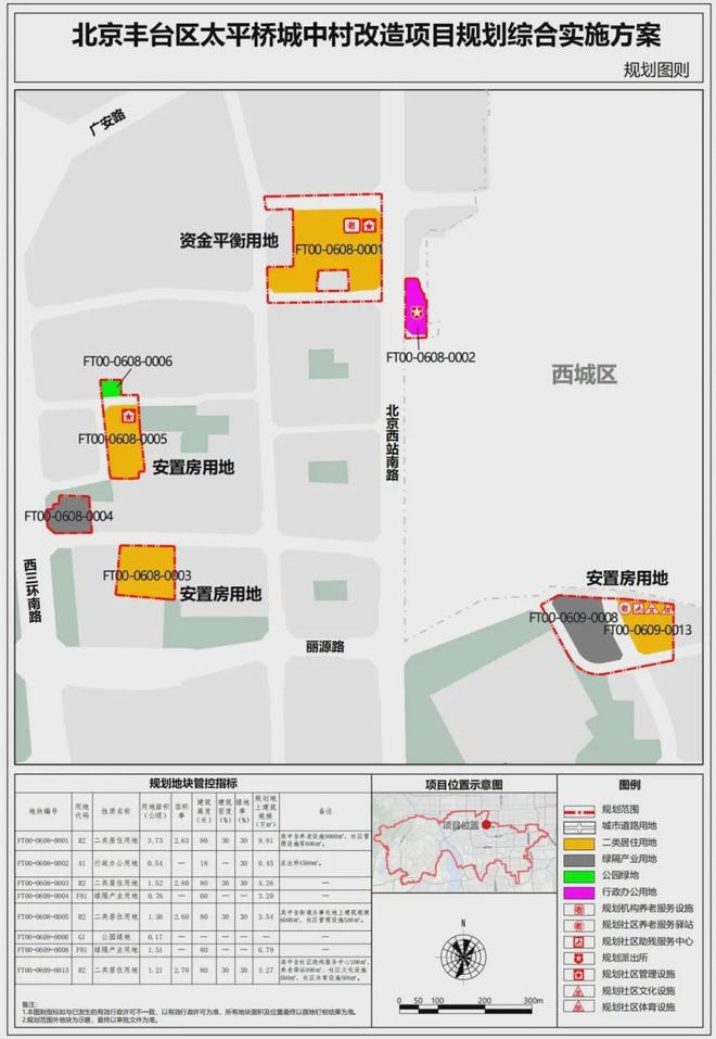 丰台这个城中村改造项目安置房、周边道路即将开建！(图4)
