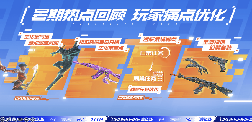 2025CF嘉年华回顾：全新UE5游戏《穿越火线：虹》实机曝光！(图7)