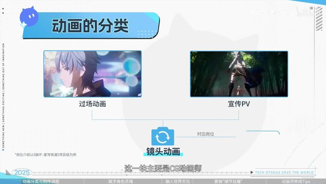 米哈游官方分享的“动画师的自我修养”有哪些细节值得思考？(图3)