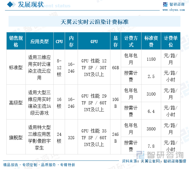 研判2025！中国实时云渲染行业技术框架、市场规模、竞争格局及未来趋势分析：数字化建设驱动实时云渲染产业蓬勃向上催化技术快速发展[图](图7)