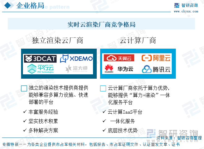 研判2025！中国实时云渲染行业技术框架、市场规模、竞争格局及未来趋势分析：数字化建设驱动实时云渲染产业蓬勃向上催化技术快速发展[图](图6)