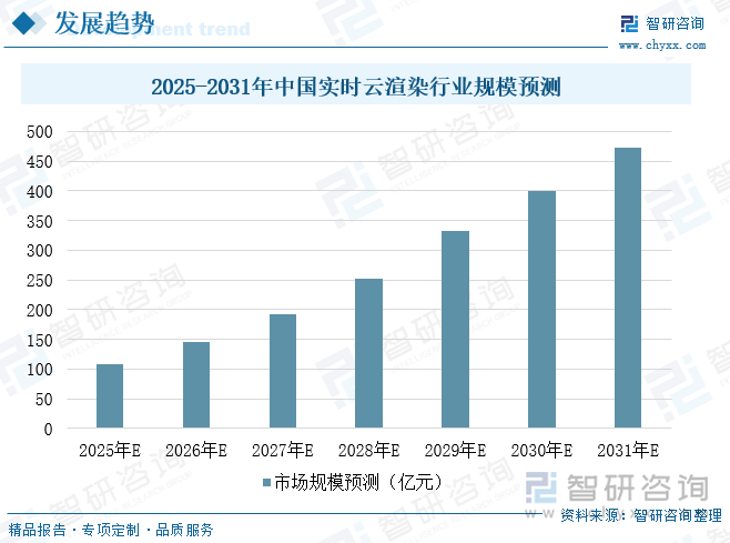 研判2025！中国实时云渲染行业技术框架、市场规模、竞争格局及未来趋势分析：数字化建设驱动实时云渲染产业蓬勃向上催化技术快速发展[图](图8)