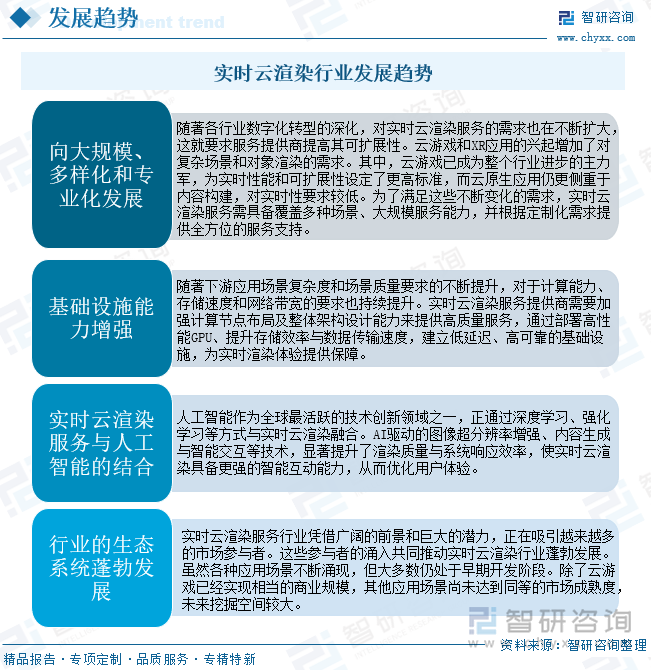 研判2025！中国实时云渲染行业技术框架、市场规模、竞争格局及未来趋势分析：数字化建设驱动实时云渲染产业蓬勃向上催化技术快速发展[图](图9)