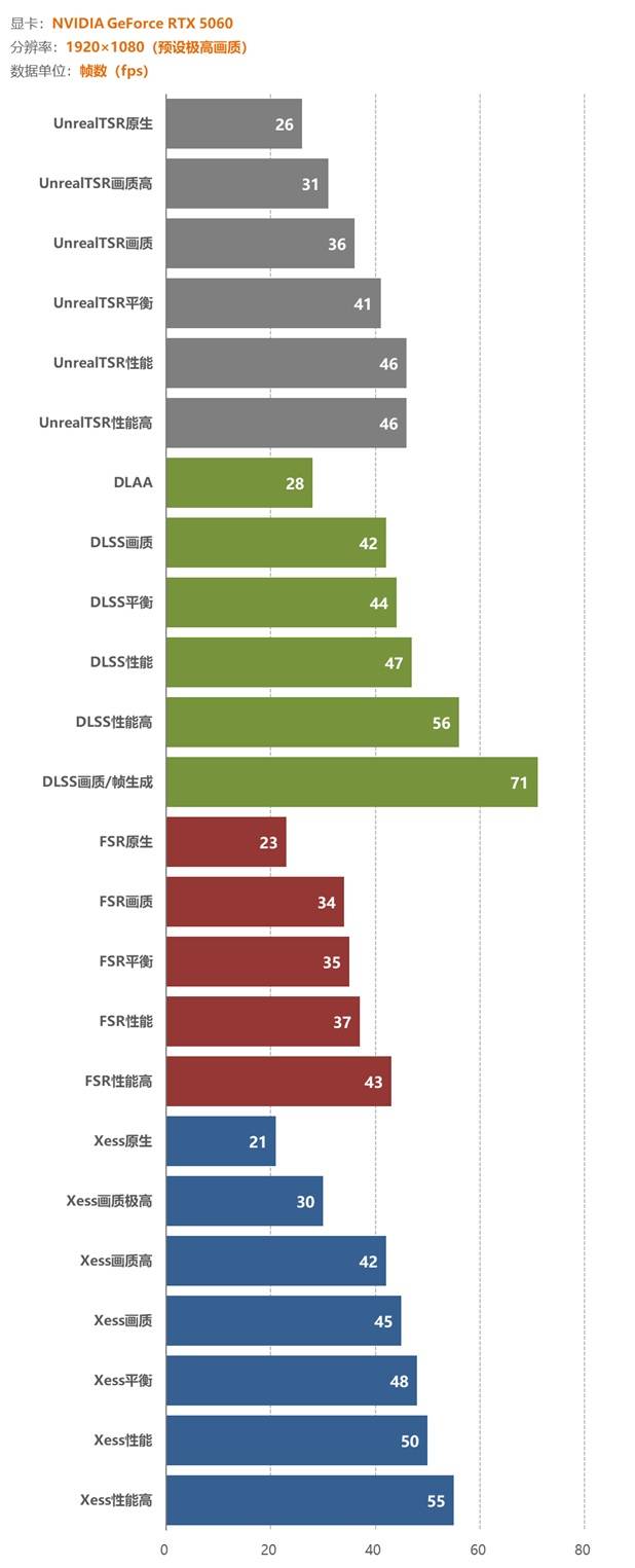 《四海兄弟：故乡》显卡性能测试：全高画质不开帧生成没法玩