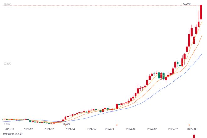“年轻人的茅台”排队上市泡泡玛特被炒成大牛股基金经理们狂“吃谷”(图2)