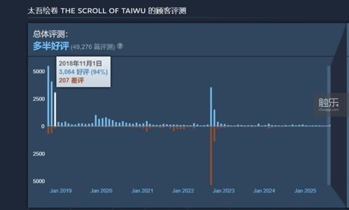 触乐本周行业大事：深圳出台重点产业发展措施腾讯网易Q2游戏业务均有增长(图14)
