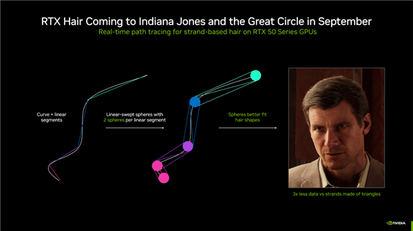 NVIDIA科隆游戏展“双线款游戏和应用支持DLSS 4！体验大有不同(图3)
