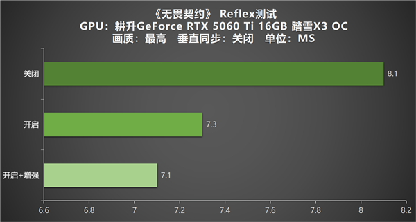 《无畏契约》虚幻引擎5体验 耕升RTX 5060 Ti 踏雪X3 OC畅享高帧电竞！(图13)