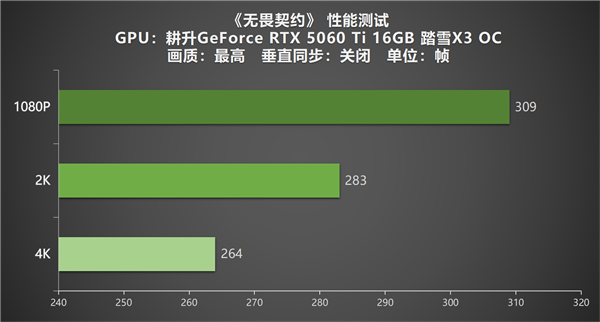 《无畏契约》虚幻引擎5体验 耕升RTX 5060 Ti 踏雪X3 OC畅享高帧电竞！(图12)