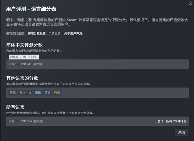 Steam评分系统更新不同语言地区评分单独显示(图2)