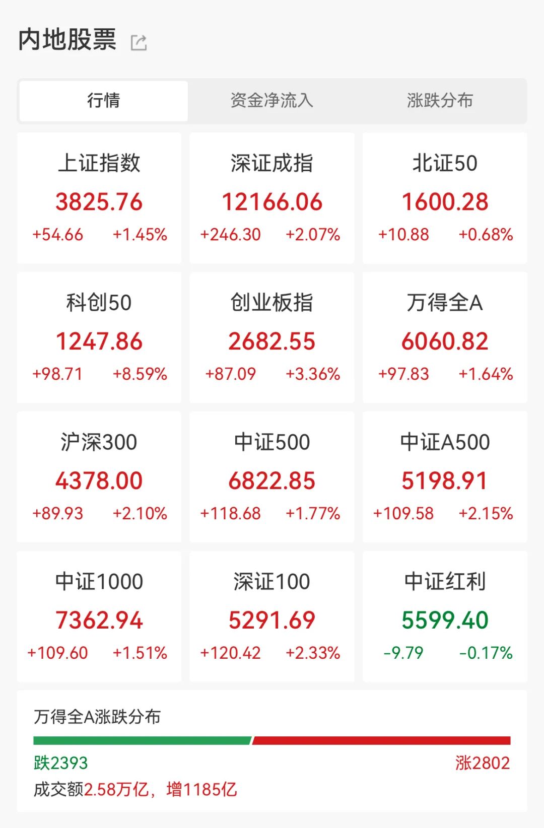 盘后利好公布稀土产业迎来新规！一句微信留言AI芯片集体沸腾