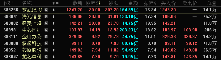 盘后利好公布稀土产业迎来新规！一句微信留言AI芯片集体沸腾(图2)