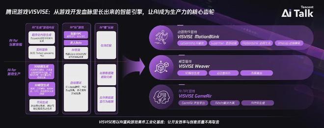 下一波游戏行业的技术红利可能在这里(图7)