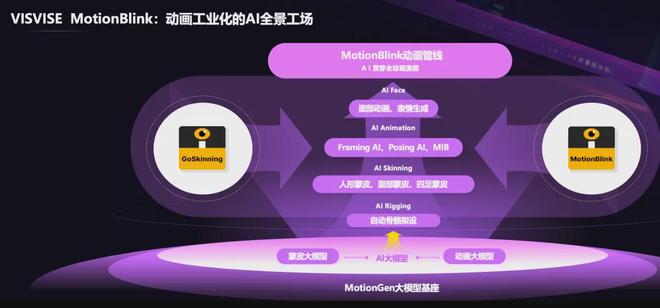 下一波游戏行业的技术红利可能在这里(图9)