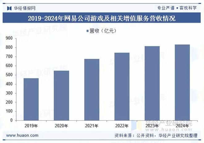 2025年中国端游行业发展现状及趋势分析盐碱焕新育繁花端游潮涌起神话「图」(图10)