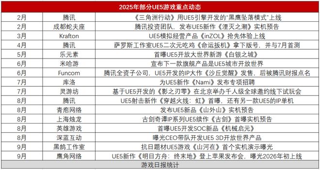 中国游戏开发商又拿下了个世界第一