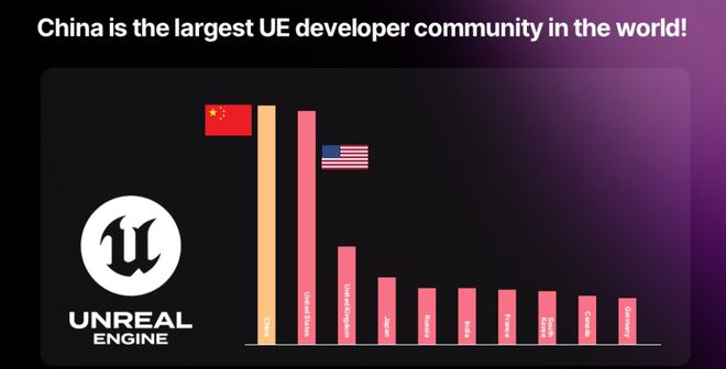 中国游戏开发商又拿下了个世界第一(图2)
