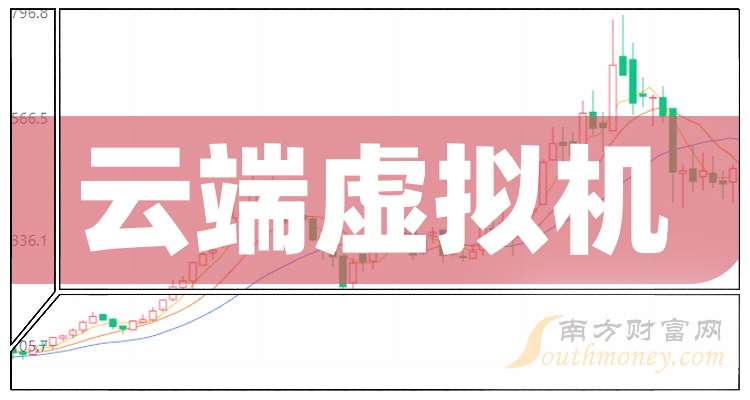 中国股市：云端虚拟机产业龙头共2只（关注收藏）（2025930）(图1)