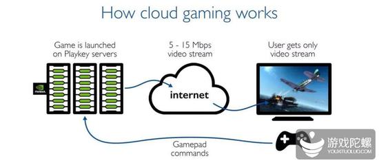 微软免费广告支持的Xbox云游戏层：重新定义玩家体验的全新尝试