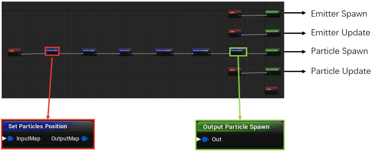 虚幻引擎学习之路：新粒子系统Niagara(图3)