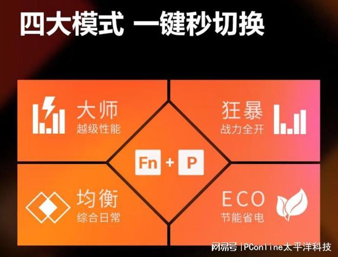 电竞3A全适配全能游戏神器OMEN暗影精灵11(图8)