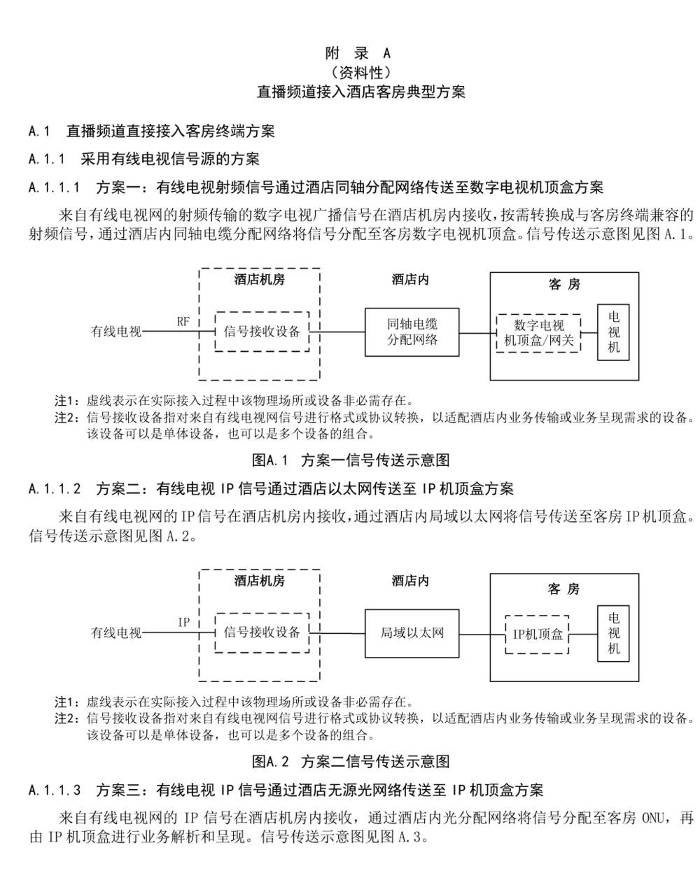 被忽视的 2200 万块酒店屏幕催生 60 亿新市场？