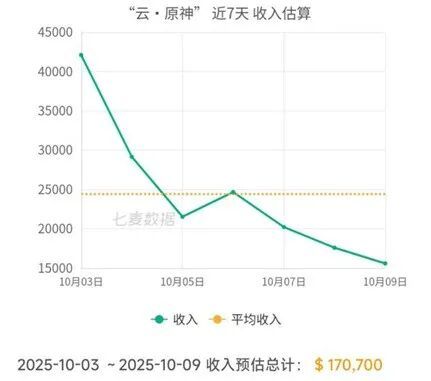 云游戏正在“干掉”高端显卡？(图12)