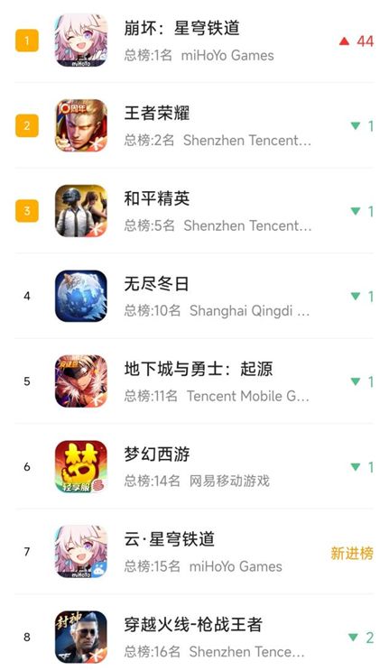 云游戏正在“干掉”高端显卡？(图13)