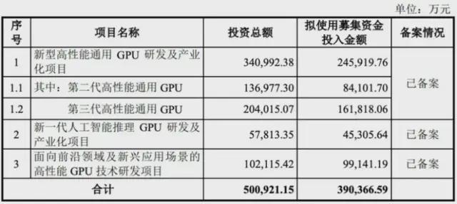 刚刚！沐曦股份IPO过会(图4)