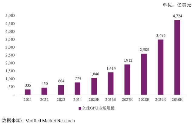 三年亏损30亿元上半年研发人员减少上市能否救沐曦股份？(图3)