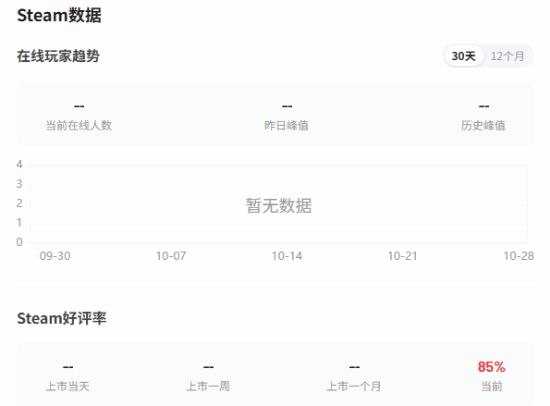 《天外世界2》有许多“隐患”：存档失效 性能较差(图2)