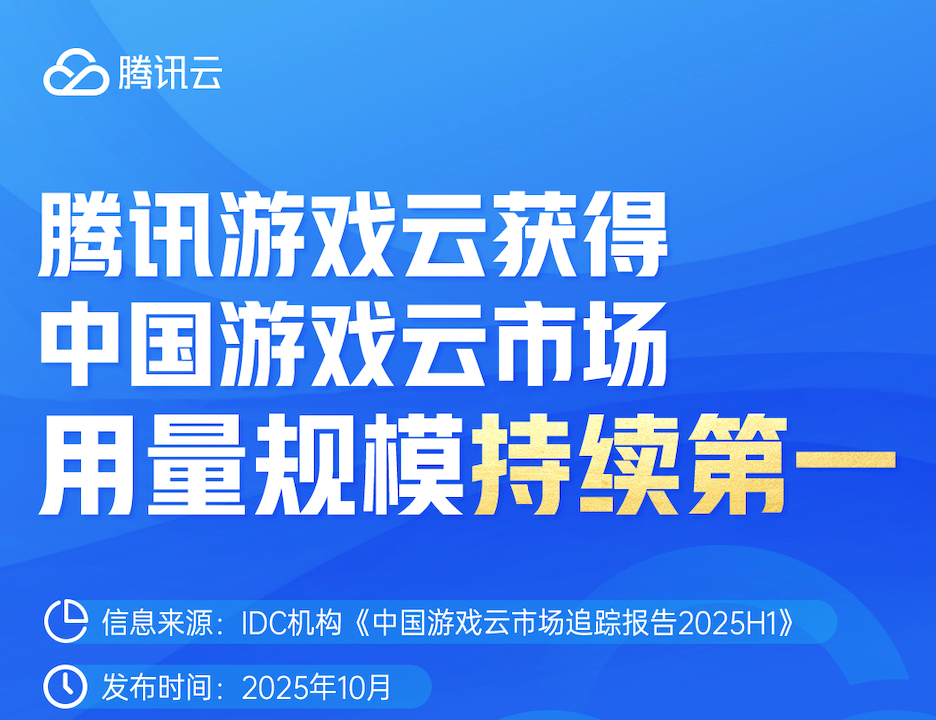 2025中国游戏云市场跟踪研究发布腾讯游戏云用量规模持续第一