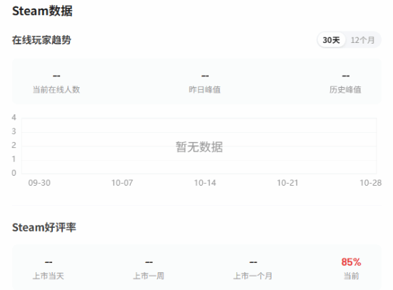 《天外世界2》有许多“隐患”：存档功能失效 性能较差(图2)