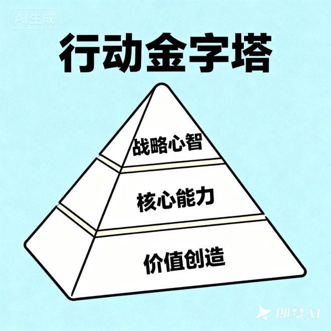 花四小时看完刘润的年度演讲作为通信从业者的感受(图5)