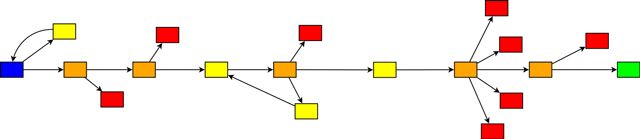 离职二游大厂创业被红杉投资技术天才的AI游戏终于端上来了(图6)