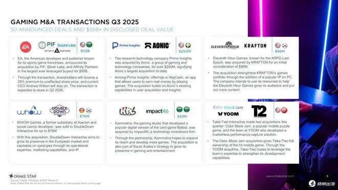 Q3游戏并购交易达50笔、私募融资115笔游戏资本市场“活”了！(图2)