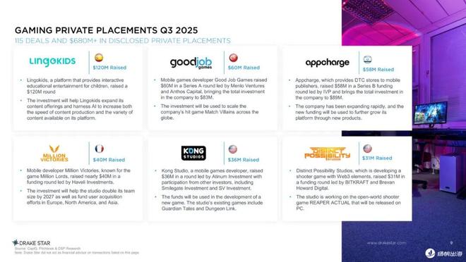 Q3游戏并购交易达50笔、私募融资115笔游戏资本市场“活”了！(图3)