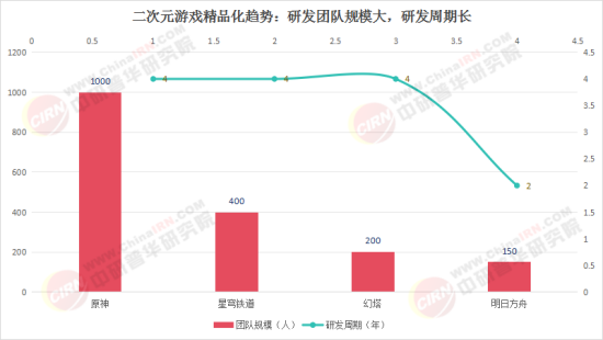 2025中国二次元游戏行业：从亚文化到主流娱乐的跨越