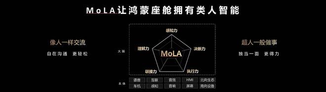 华为乾崑发布MoLA架构 鸿蒙座舱迈入 L3 智能时代