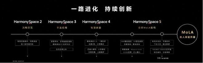 鸿蒙座舱率先迈入L3！华为乾崑生态大会发布MoLA架构