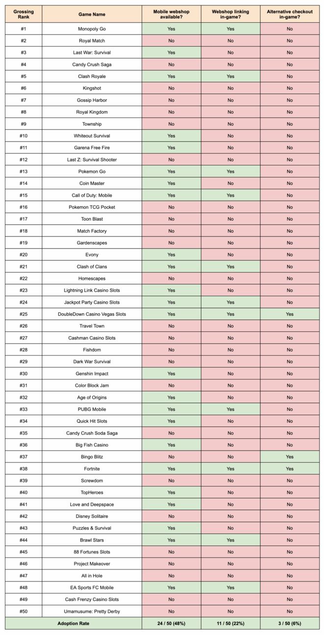 海外厂商最新切支付大盘点：模仿电商打法？