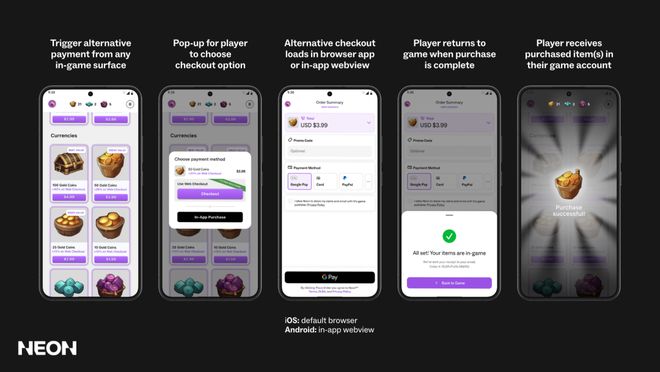 海外厂商最新切支付大盘点：模仿电商打法？(图21)