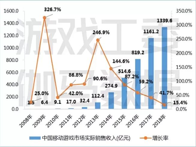 中国厂商做游戏真是越来越强了(图2)