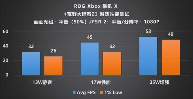掌机形态主机体验：ROG Xbox掌机 X深度评测(图37)